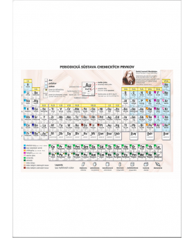 Periodická tabuľka