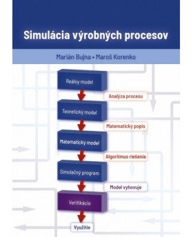 Simulácia výrobných procesov