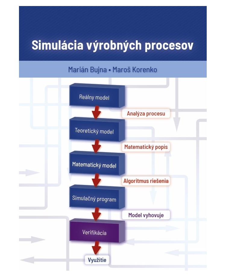 Simulácia výrobných procesov