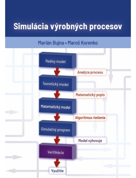 Simulácia výrobných procesov